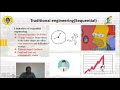 Traditional versus Concurrent Engineering
