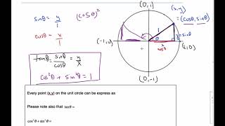 IB MAI HL - 7.06.0 Unit Circle