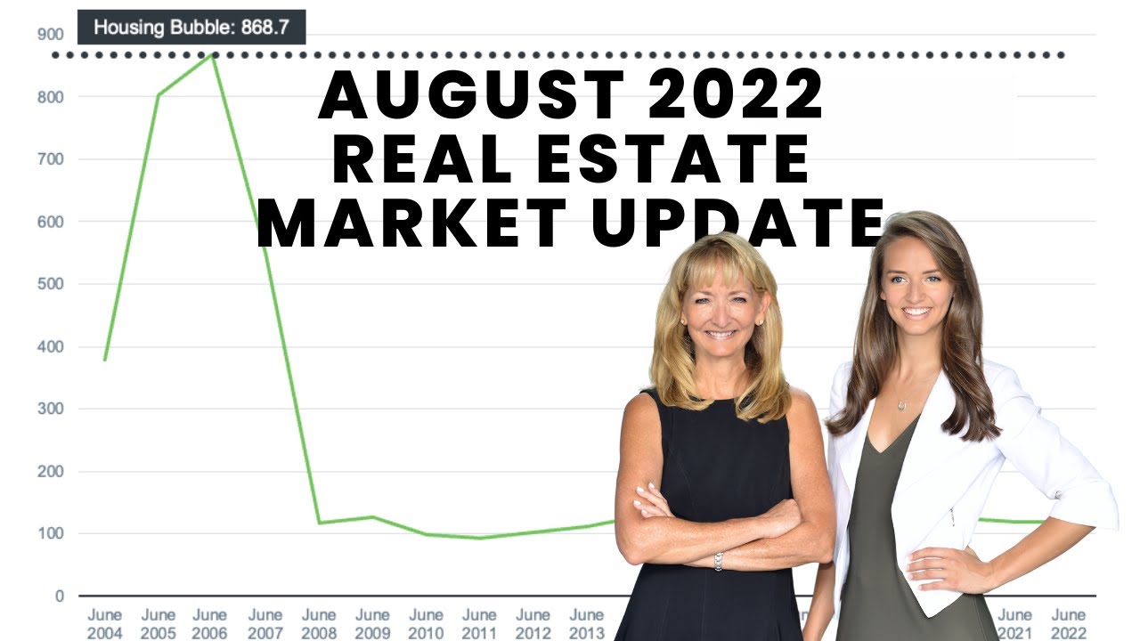 August 2022 North Atlanta Real Estate Market Update