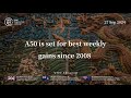 A50 on Track for Best Weekly Gains Since 2008 I EBC Markets