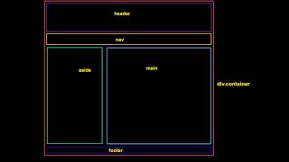Website Basics for the Newbie (3) Page Structure - Basic HTML5 page