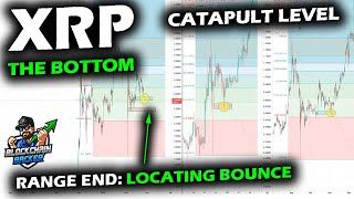 XRP Price Chart Setting Up for The Start, Range Ending Review as Price Reaches Maturity