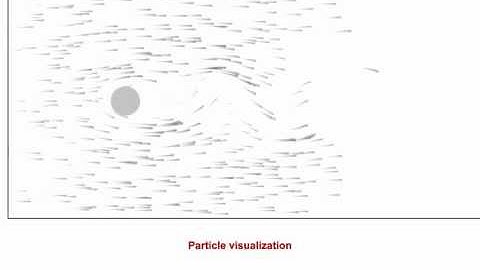 Advected Tangent Curves: Time lines in the 2D flow behind a cylinder