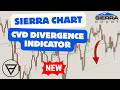 Sierra Chart CVD Divergence Indicator - Reveal Hidden Orderflow Exhaustion & Continuation