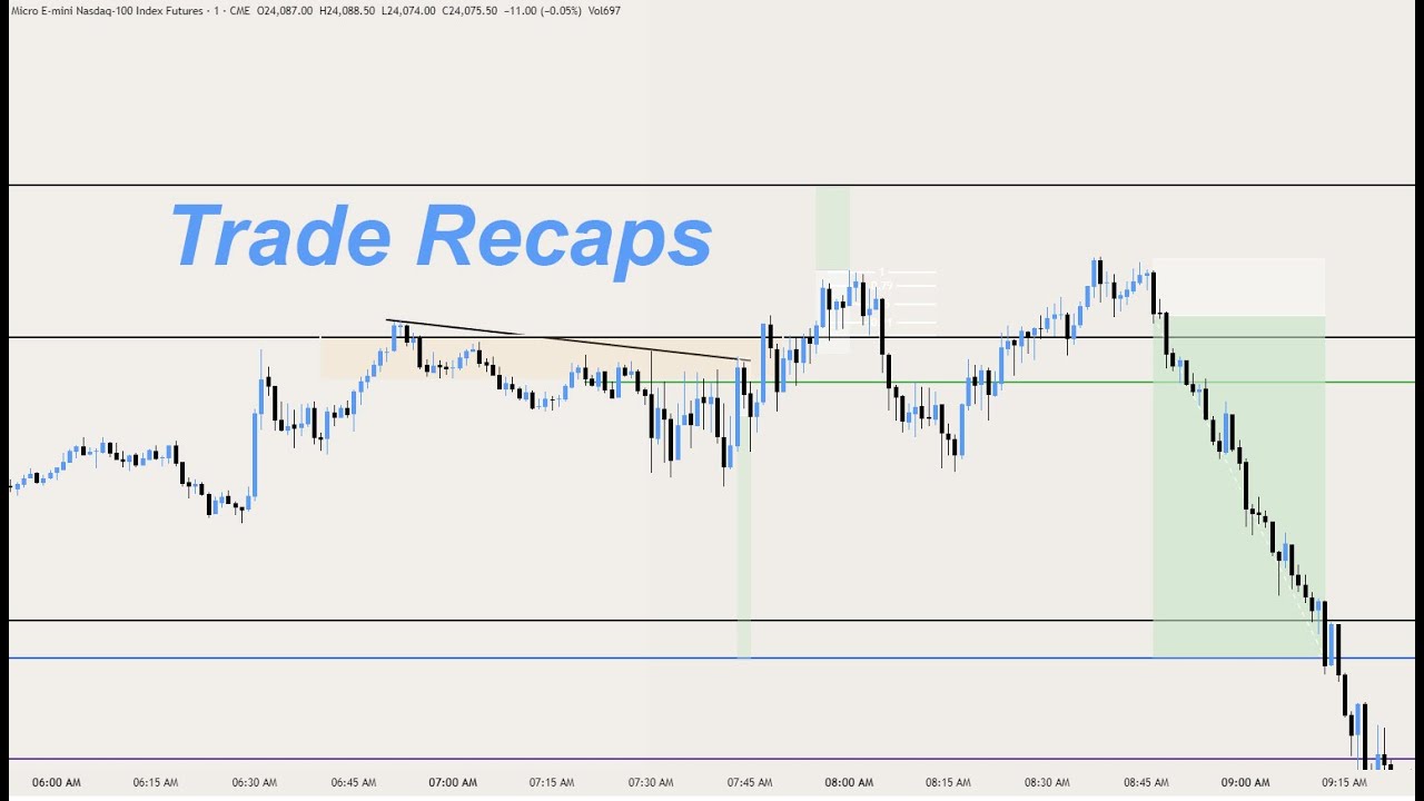 BAD PRICE ACTION.. I LOST $128 TRADING ES FUTURES (Trade Recap 12/2 ...