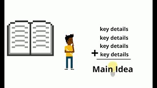 Main Idea - ELA Power Standards Series (Grade 4-6)
