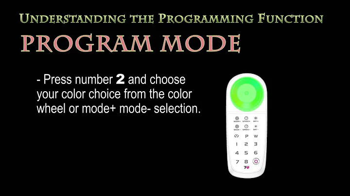 Color Wheel RGBW 8 Zone Programmable Controller for 5-24VDC LED Lights - EcolocityLED.com
