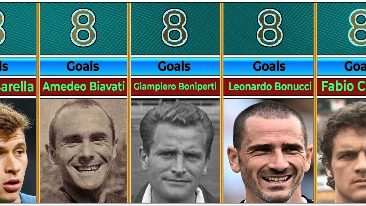 Italy All Time Top 50 Goal Scorers Italy National Football Team italy-all-time-top-50-goal-scorers-italy-national-football-team