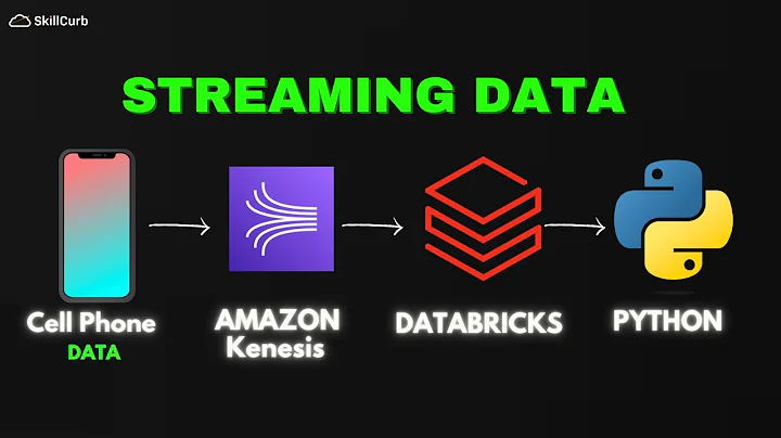 Learn how to process Steaming Data with DataBricks and Amazon Kinesis [ hands on Demo ]