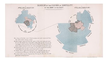 Dustin Cabral TEDx Bryant [Test Video 2]
