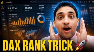 Power BI Interview Question | Product Ranking by Sales (DAX) 🔥