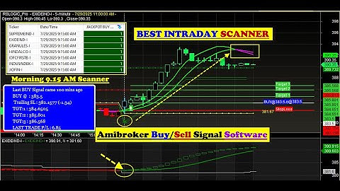 Amibroker Buy Sell Signal Software with Auto Scanner | Best Trading Tool 2025 | 9.15 AM AMI-SCANNER