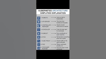 Master Kubernetes in Minutes | Simplified Architecture