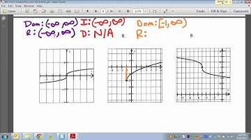 Common Core Math: Square Root and Cube Root Functions Intervals Increasing Decreasing