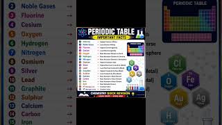 Periodic table important facts #education #chemistry #challenge