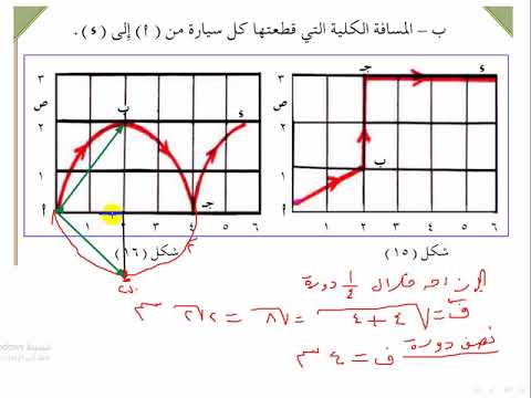 تمرين للتفريق بين الازاحة والمسافة الوحدة الثانية فيزياء أول ثانوي 