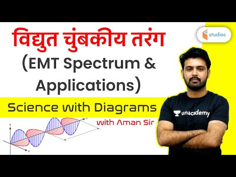 electromagnetic-wave-(emt-spectrum-&-applications)-|-by-aman-sir