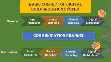 Block Diagram of Digital Communication|| Introduction Digital Communication || Digital Communication