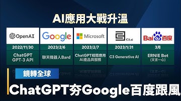 聊天機器人ChatGPT爆紅　AI股瘋漲　威脅網搜與廣告　Google急推Bard　百度祭「文言一心」應戰｜鏡轉全球 #鏡新聞
