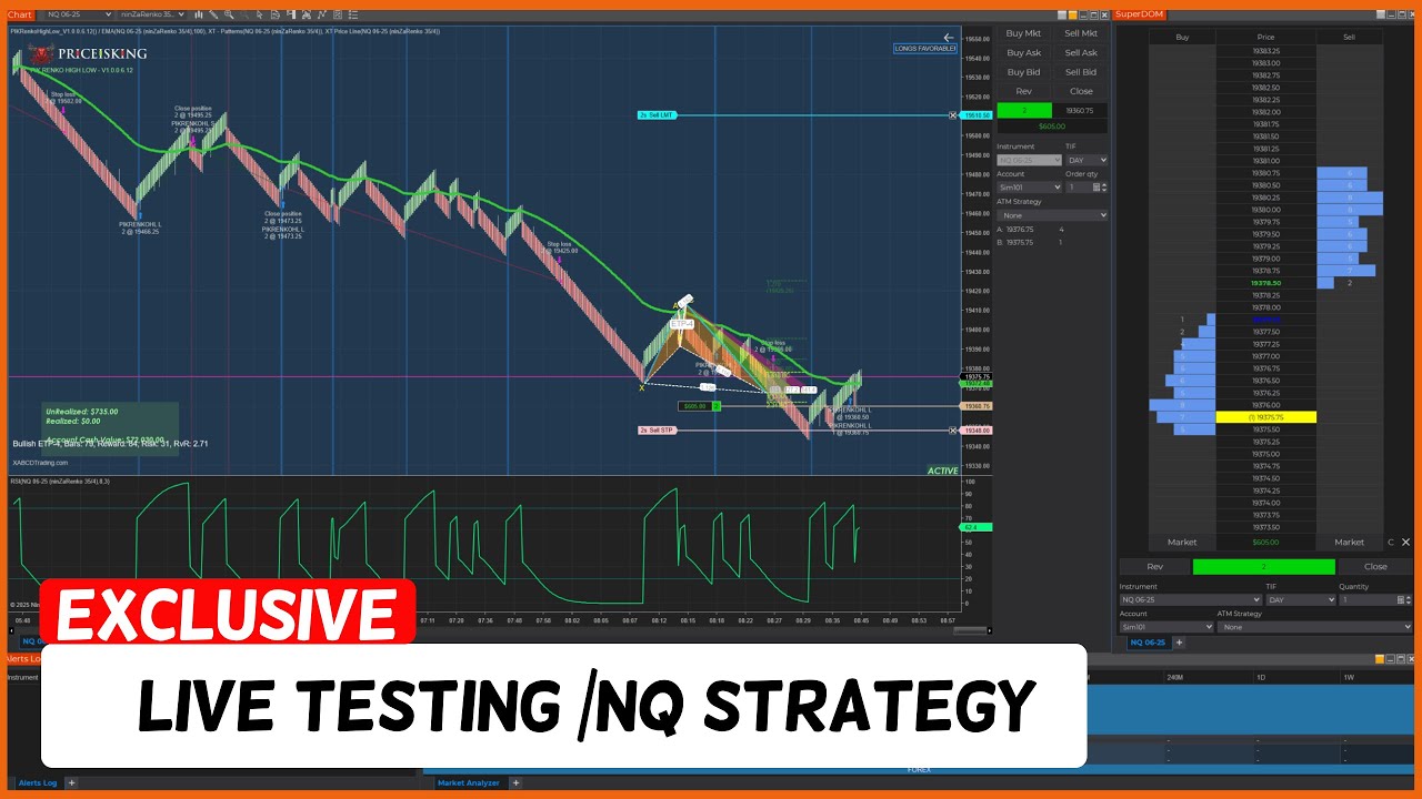 LIVE STREAMING - TESTING Micro eMini STRATEGY - NINJATRADER - FUTURES DAY TRADING