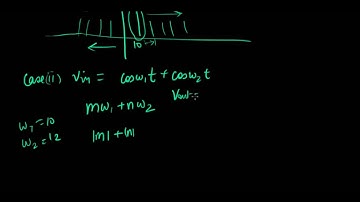 IIP3 - Third Order Intercept Point - Part 1