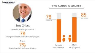 Working at CSG International - May 2018