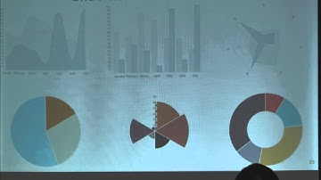 「いまさら聞けないChart.js 〜かんたんにグラフを描画しちゃおう!〜」萩野 タイジ(三井情報株式会社)