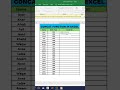 Excel CONCAT Function 🔥 Gmail ID Automatically Banaye! #excel #shorts #shortvideo #excelwithashish