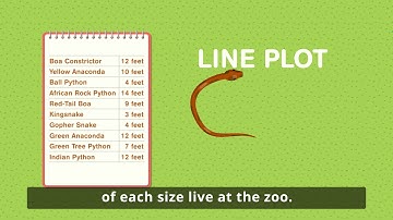 [2.MD.9] Generate Measurement Data
