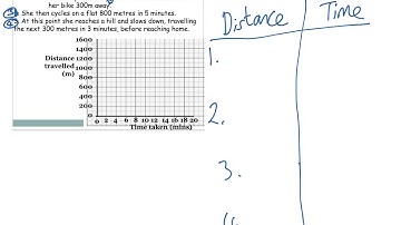 Distance time graphs- key stage 3