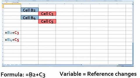 Relative and Absolute Cell References