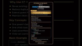 Day 61: Single Inheritance in Python | OOP Made Simple π
