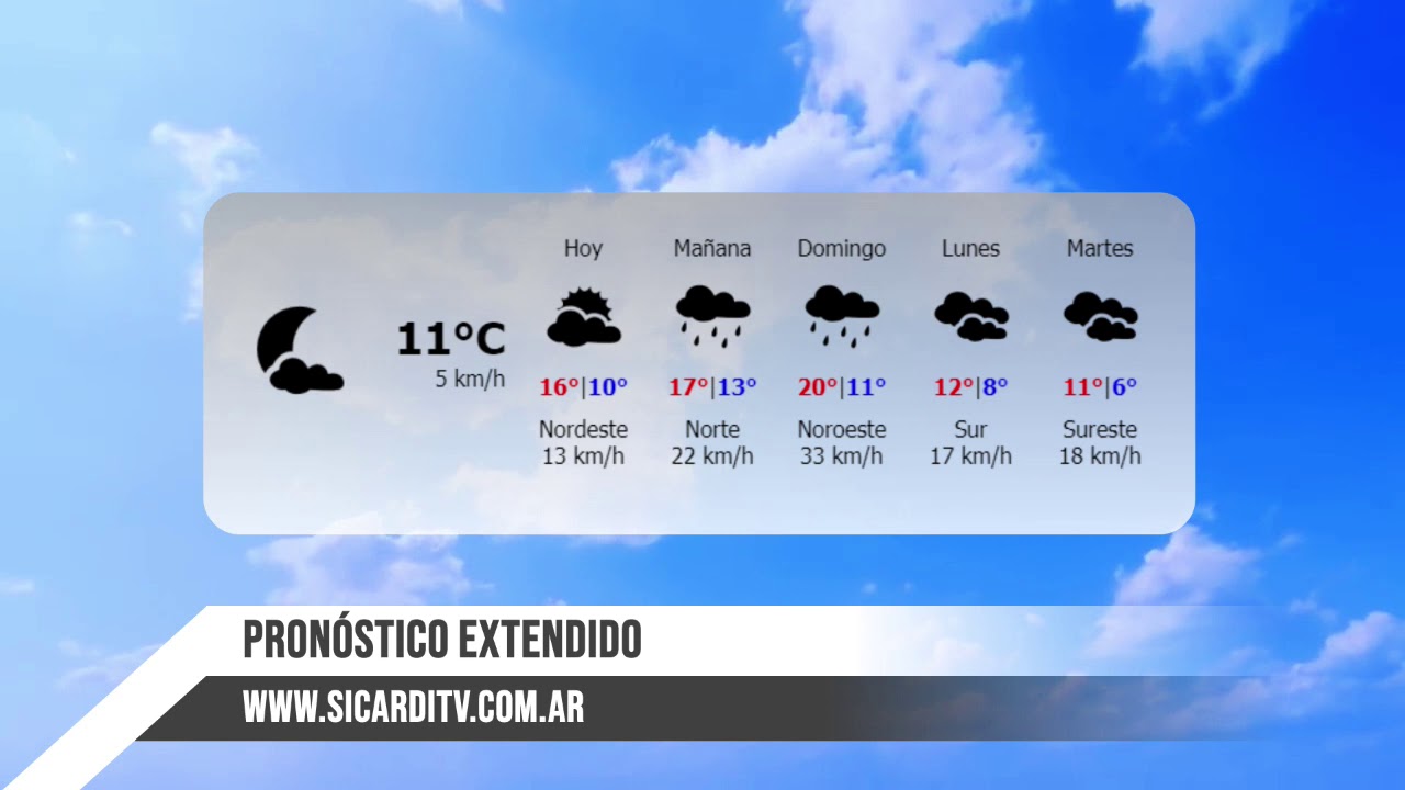 AHORA - El tiempo y el tránsito para este VIERNES 19 de julio