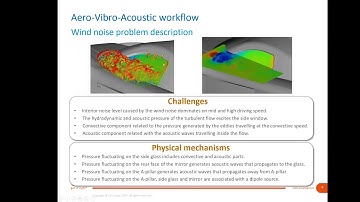 How do I use CFD time histories to perform vibro acoustic analysis