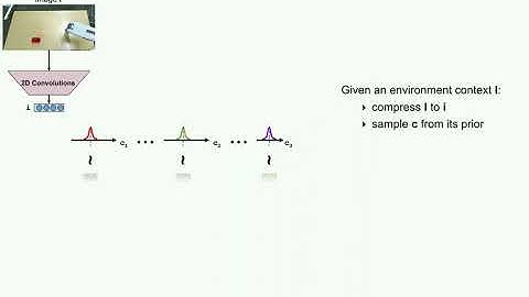Learning from Demonstration with Weakly Supervised Disentanglement
