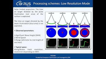 RUS Copernicus Webinar: Altimetry with Sentinel-3 using BRAT