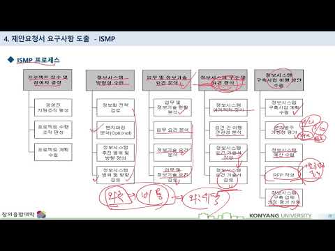 PM P05 (2) 요구사항 도출 및 분석적용 절차