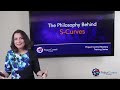 The Philosophy Behind  S-Curves