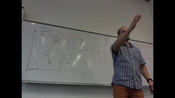 Computer Graphics 2019 - Lecture 5, View - camera position and orientation