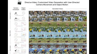 Direct-a-Video: Customized Video Generation with User-Directed Camera Movement and Object Motion