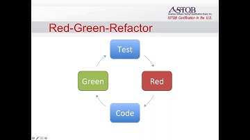 ASTQB Webinar Introducing  BDD and TDD