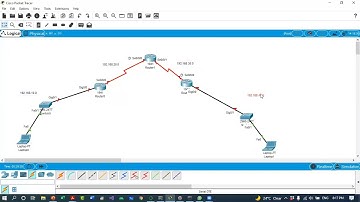 Static Routing in CCNA شرح
