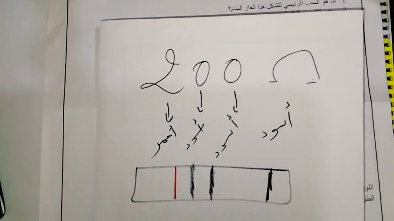 نموذج اختبار للفصل2فيزياء 3متوسط انزل لصندوق الوصف