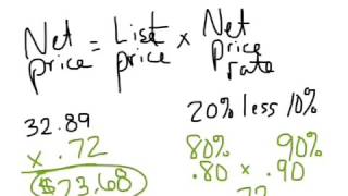 Section 15.5 - Consumer Math - Chain Discounts - Complement Method Wealth