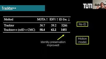 Multi-Object Tracking: Towards end-to-end learning and data privacy -- Laura Leal-Taixe (05/19/2020)