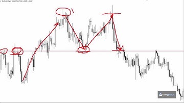How to Trade the Double Top Pattern