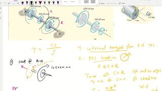Torsion, Shear stress due to torsion: Example