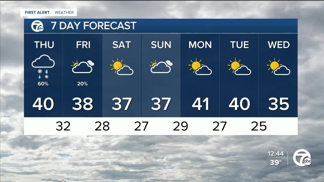 Rain and snow showers - YouTube