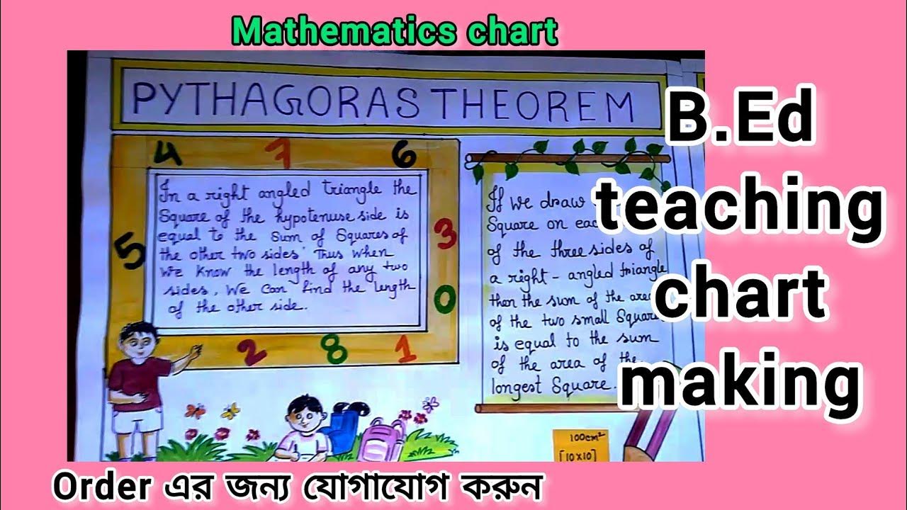 tlm for B Ed teaching aids। mathematics chart making। Pythagoras