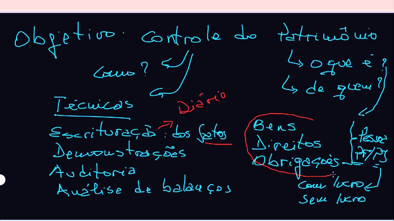 Contabilidade Geral. Aula 1: Objetivos e usuários da Contabilidade. Conceito de patrimônio. Bens
